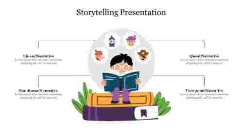 Storytelling Presentation